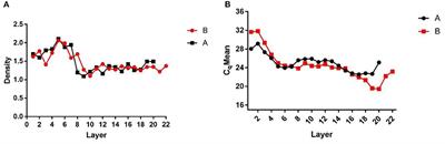 A Method for the Analysis of African Swine Fever by Viral Metagenomic Sequencing